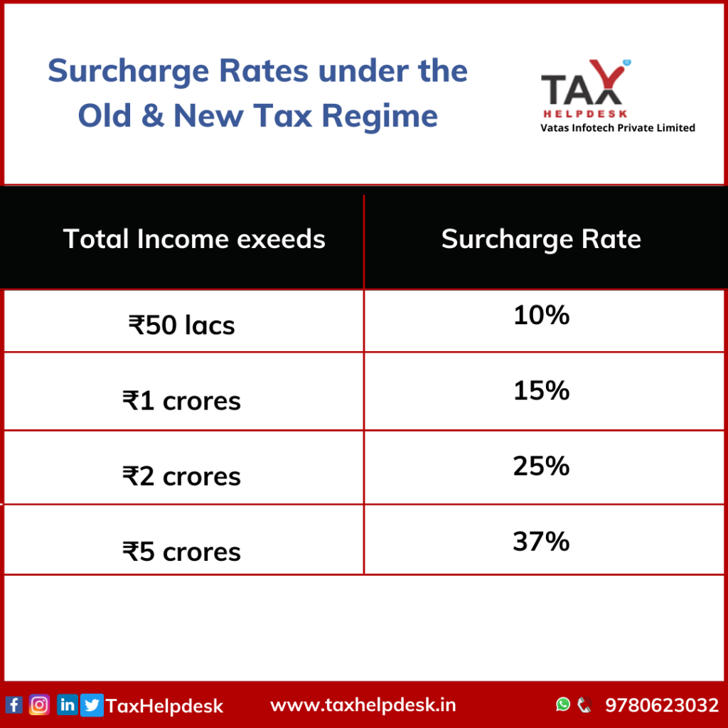 Surcharge rates under the old & new tax regime
