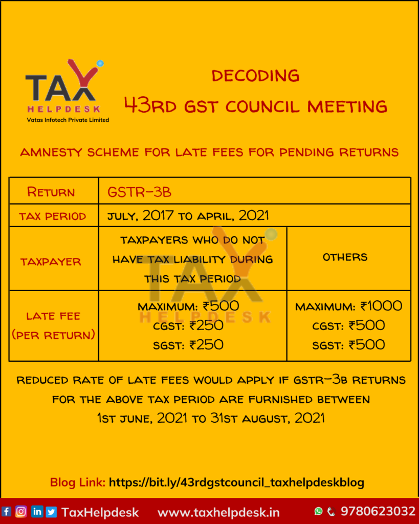 Amnesty Scheme for late fees for pending returns