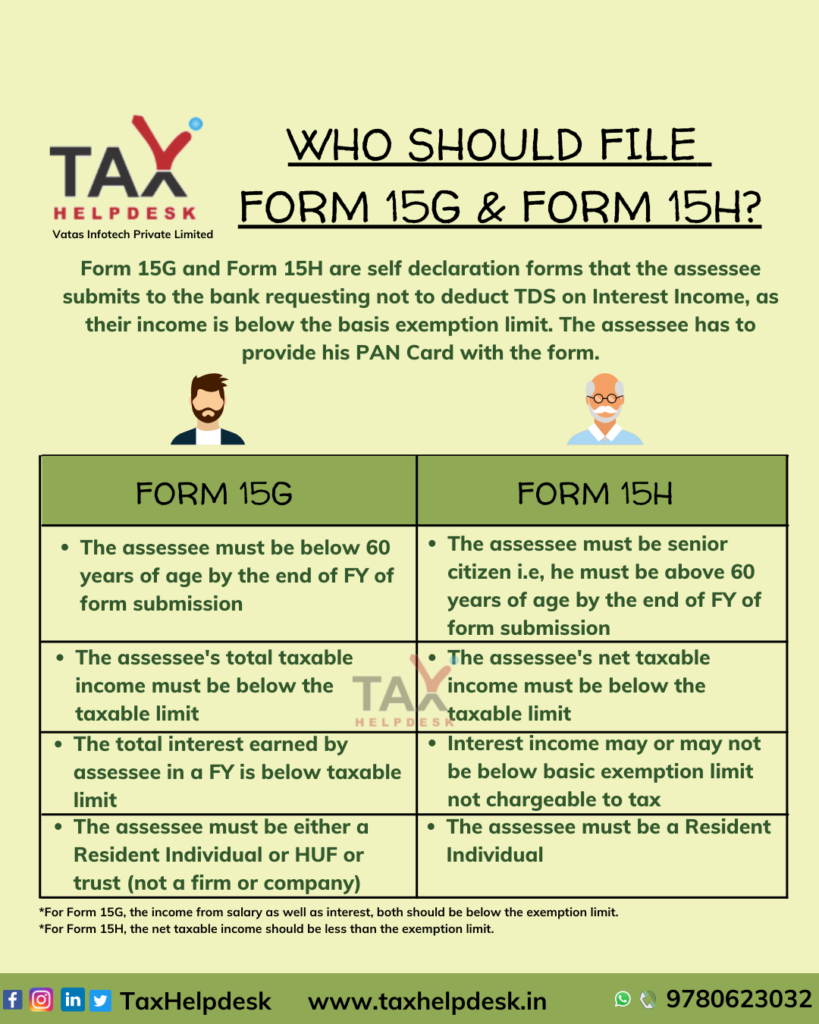 FORM 15G & FORM 15H