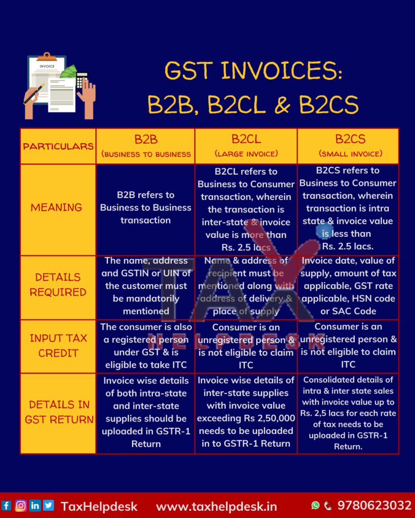 GST INVOICES B2B, B2CL & B2CS