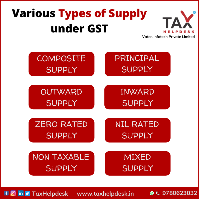 Various Types of Supply under GST