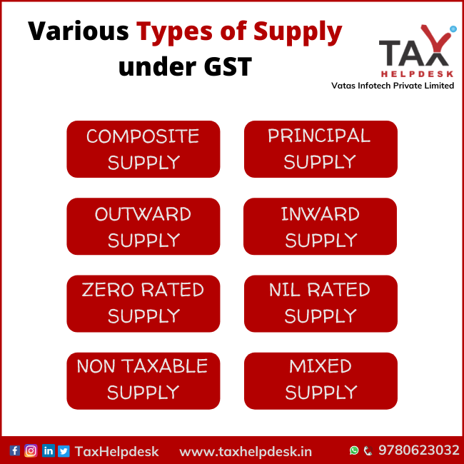 Refund of Unutilized ITC on Zero Rated Outward Supply of Exempted Goods