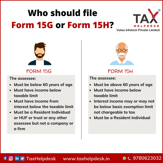 Who should file Form 15G or Form 15H