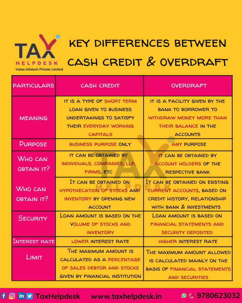 key differences between cash credit & overdraft
