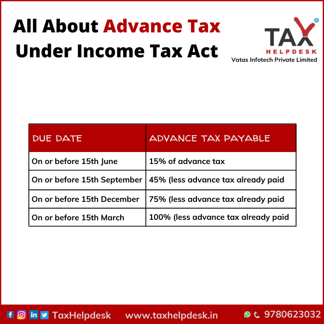 All About Advance Tax Under Income Tax Act