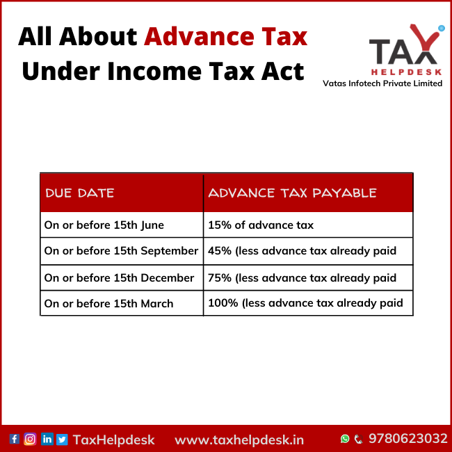 all-about-advance-tax-under-income-tax-act