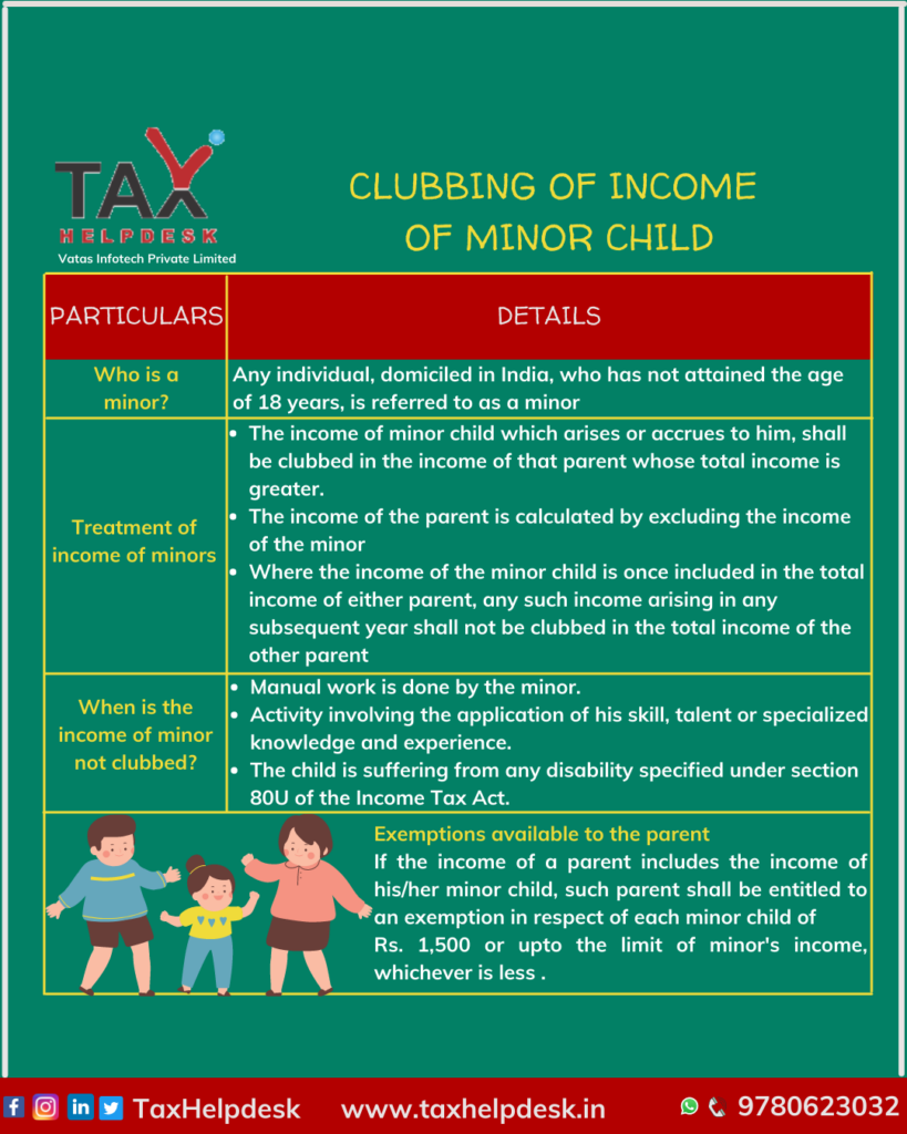 Clubbing of income of minor child