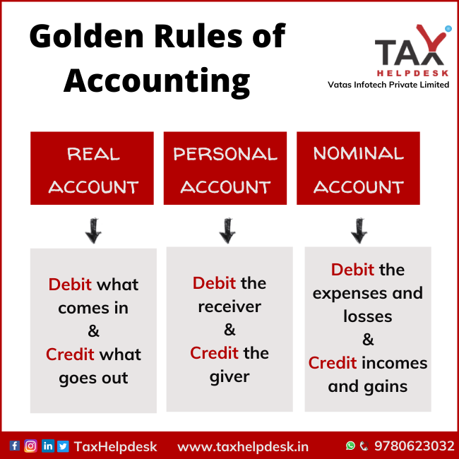 Golden Rules of Accounting