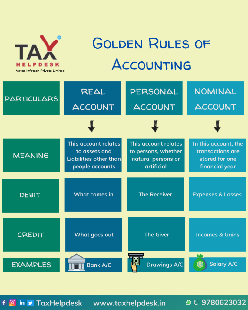 Golden rules of accounting