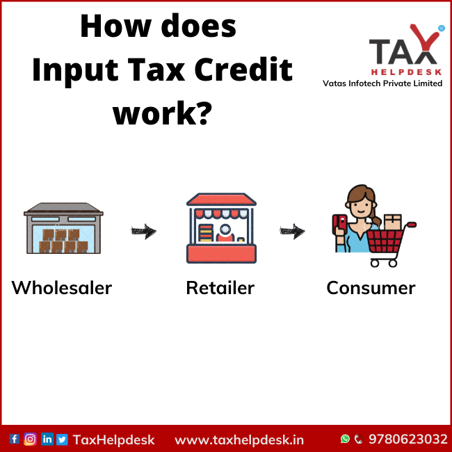 How does Input Tax Credit work