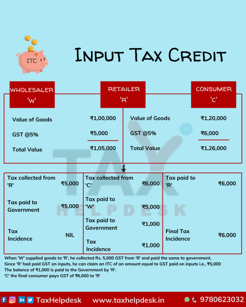 Input Tax Credit