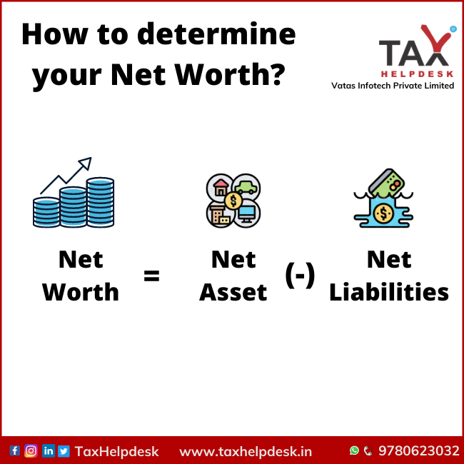 How to determine your net worth?