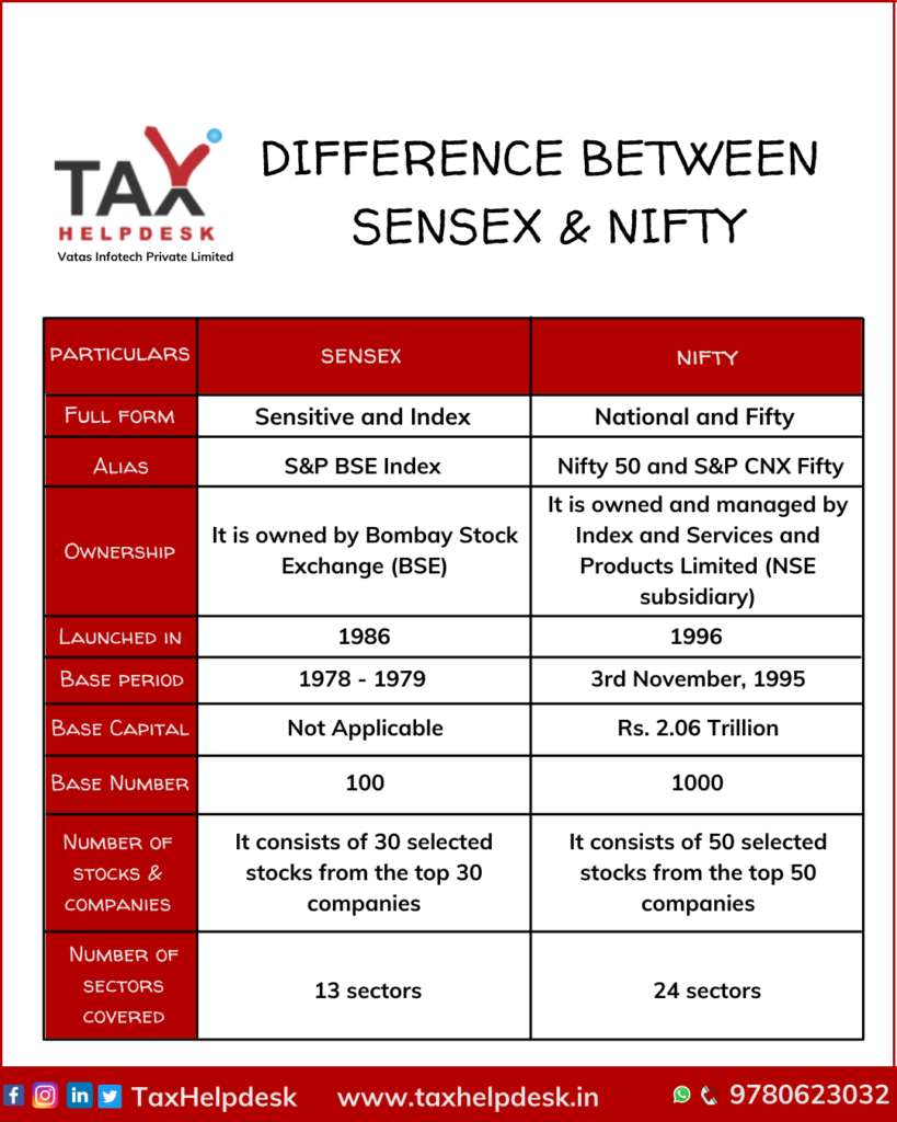difference between sensex & nifty