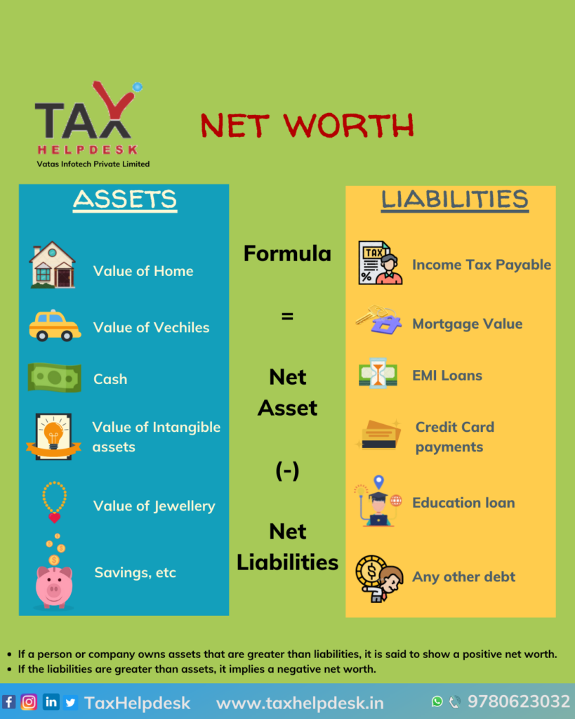 How to determine your Net Worth?