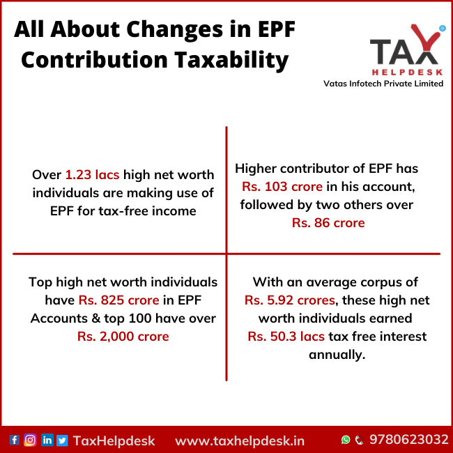 All About Changes in EPF Contribution Taxability