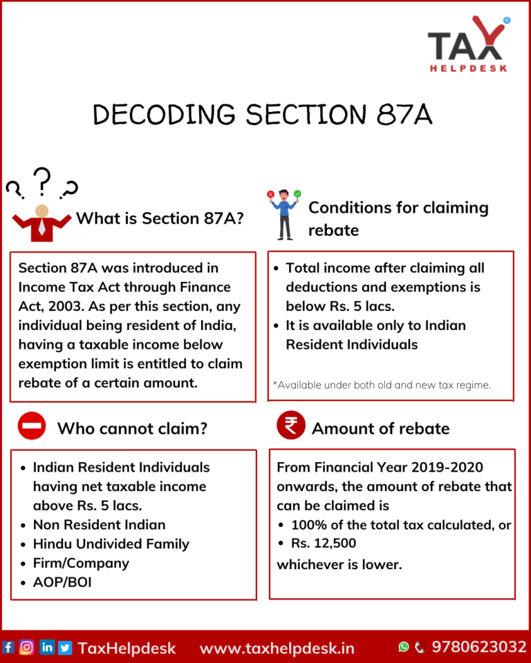 DECODING SECTION 87A- Rebate provision