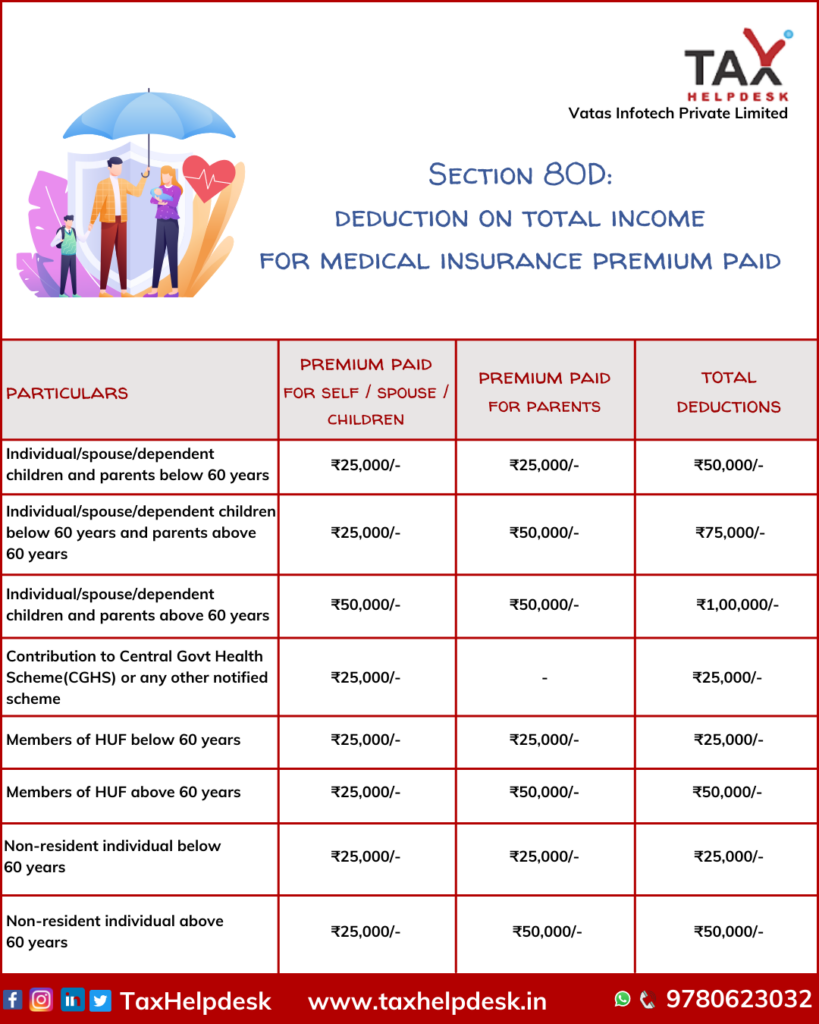 tax benefits on medical insurance