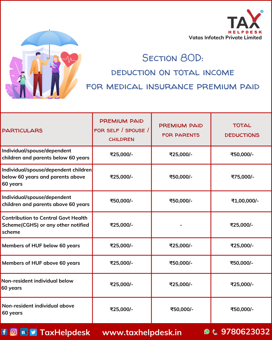 tax incentive health tourism