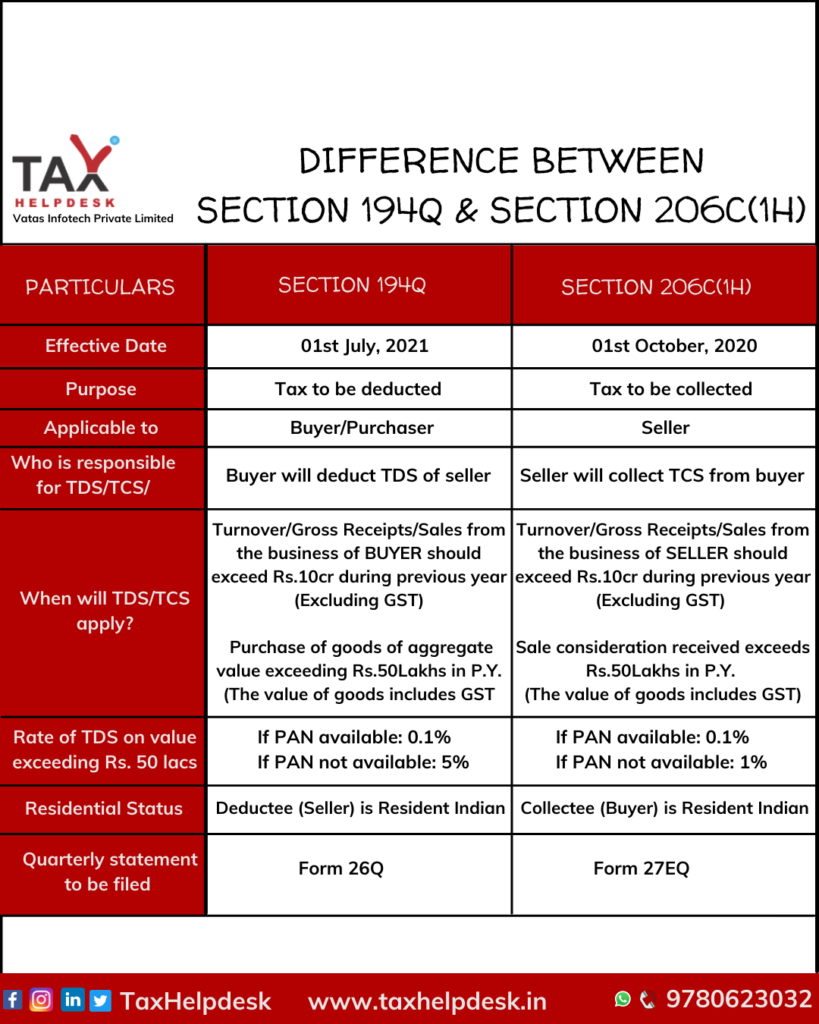 DIFFERENCE BETWEEN SECTION 194Q & SECTION 206C(1H)