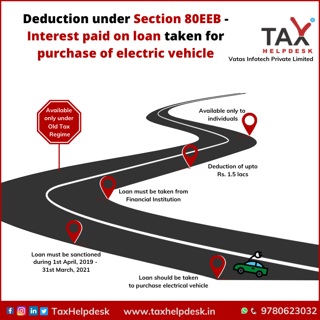 Deduction under Section 80EEB - Interest paid on loan taken for purchase of electric vehicle