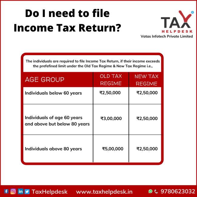 Do I need to file Income Tax Return?