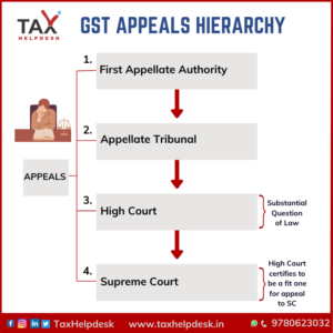 GST Appeals hierarchy