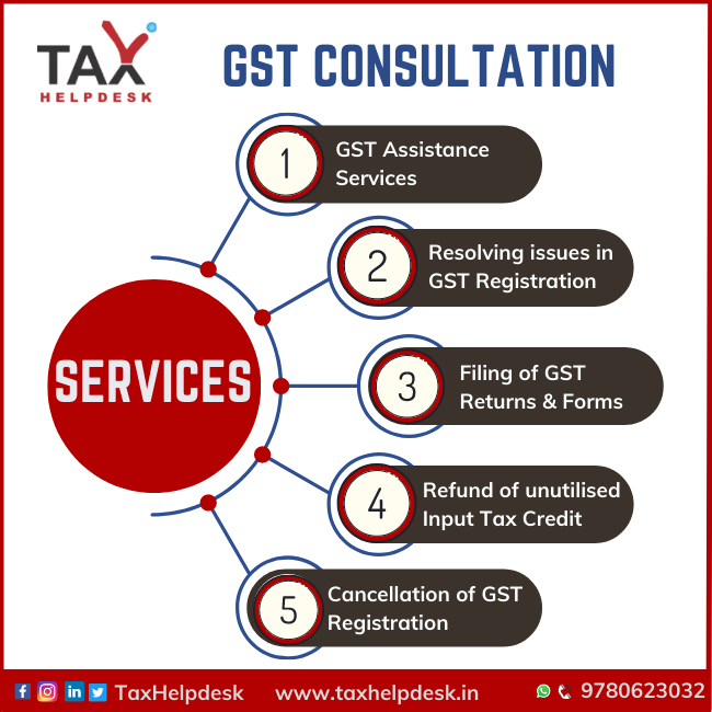 GST Consultation | Online Tax Filing Services India | TaxHelpdesk