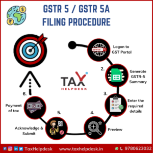 GSTR 5 / GSTR 5A filing procedure
