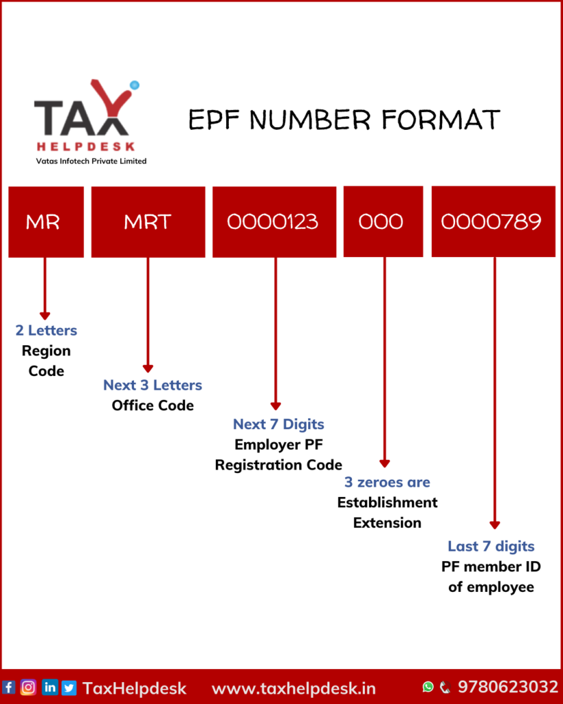 epf number format
