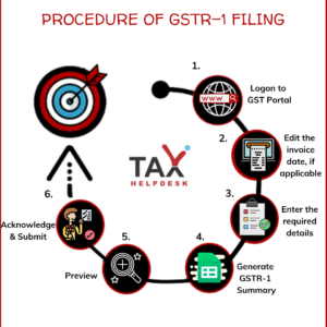 Procedure of GSTR-1 filing