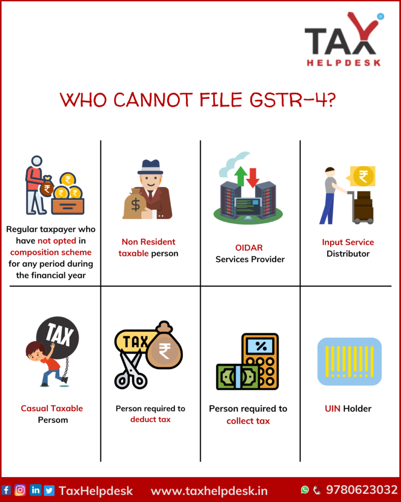 GSTR 4: Who cannot file?
