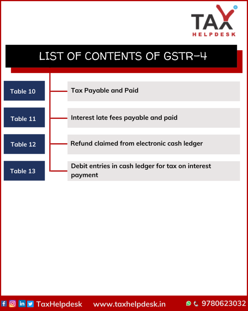 GSTR 4: List of contents