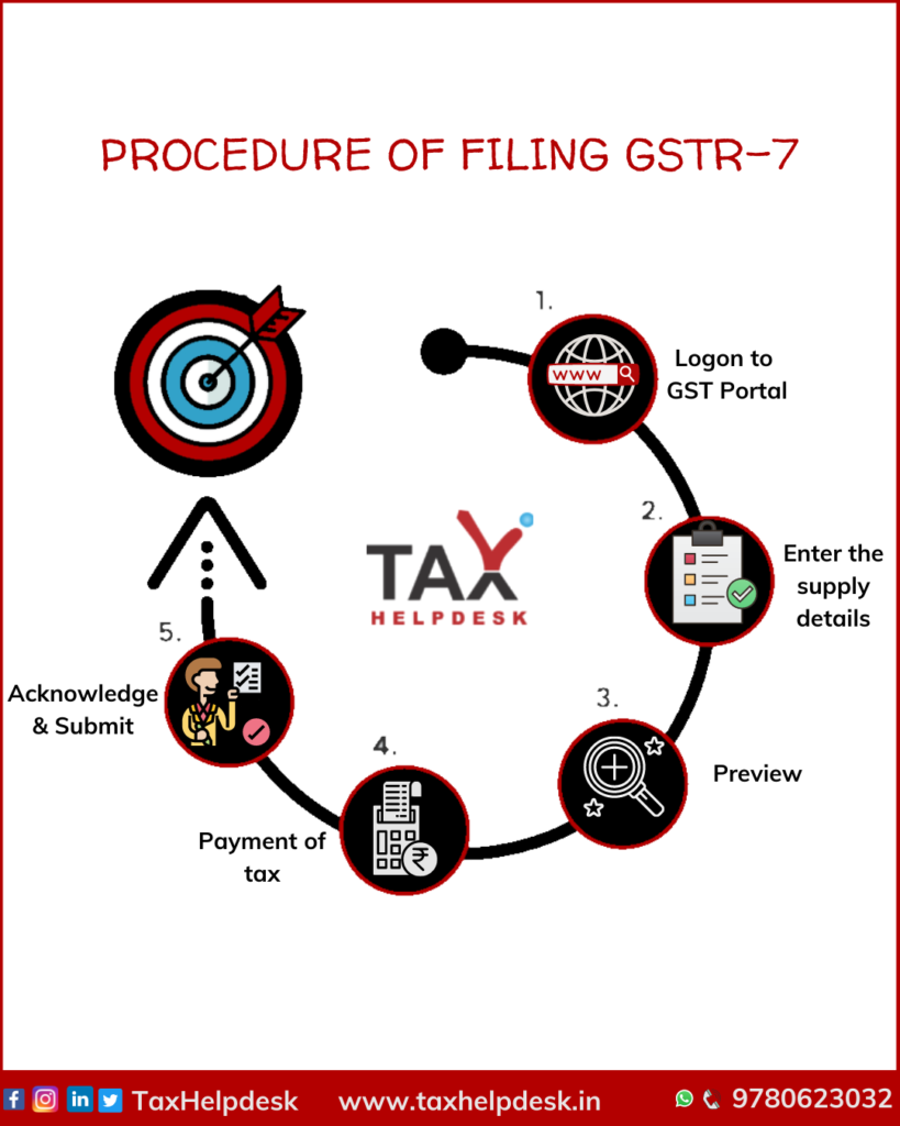 GSTR-7 filing procedure