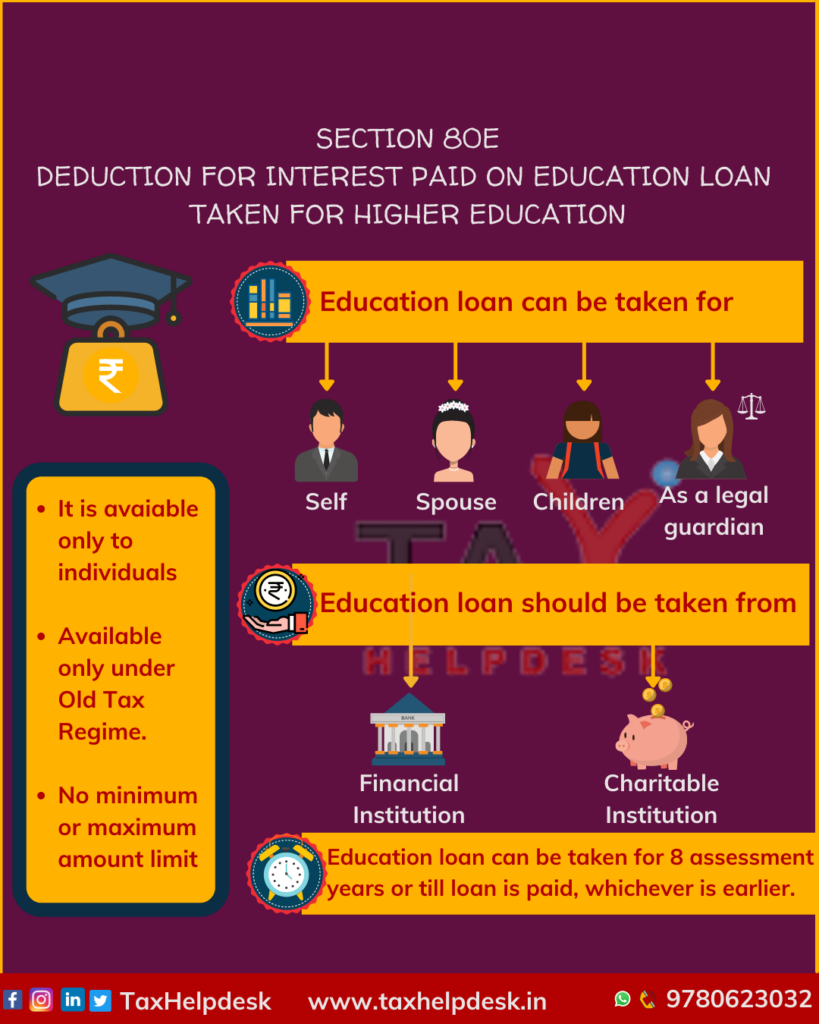 SECTION 80E DEDUCTION FOR INTEREST PAID ON EDUCATION LOAN TAKEN FOR HIGHER EDUCATION