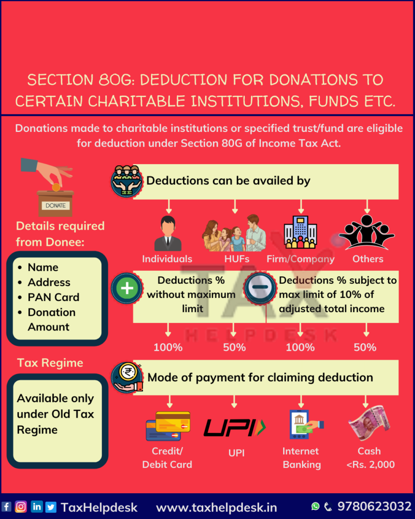 section-80g-deductions-on-donations