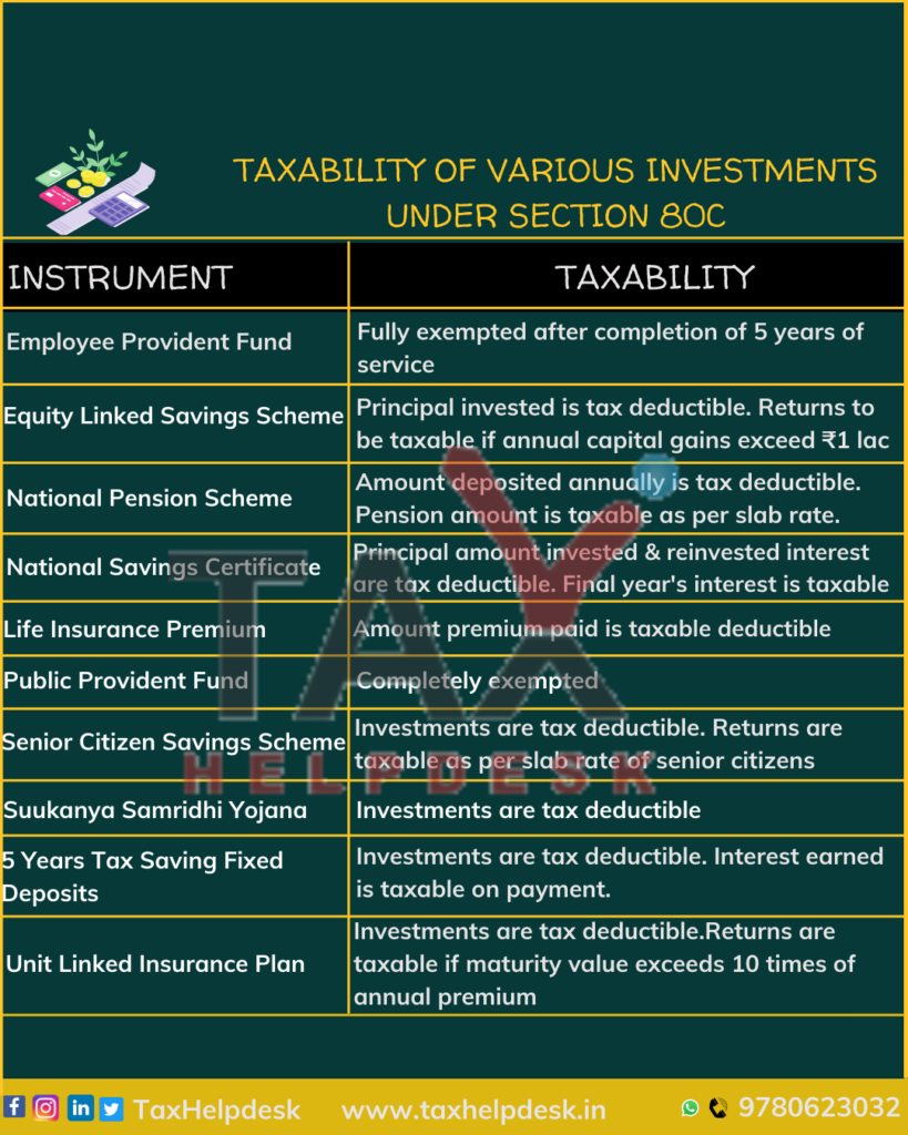 TAXABILITY OF VARIOUS INVESTMENTS UNDER SECTION 80C