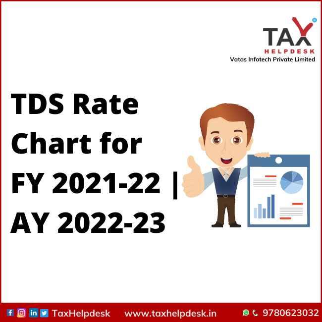 TDS Rates Chart for Fy 2021-2022