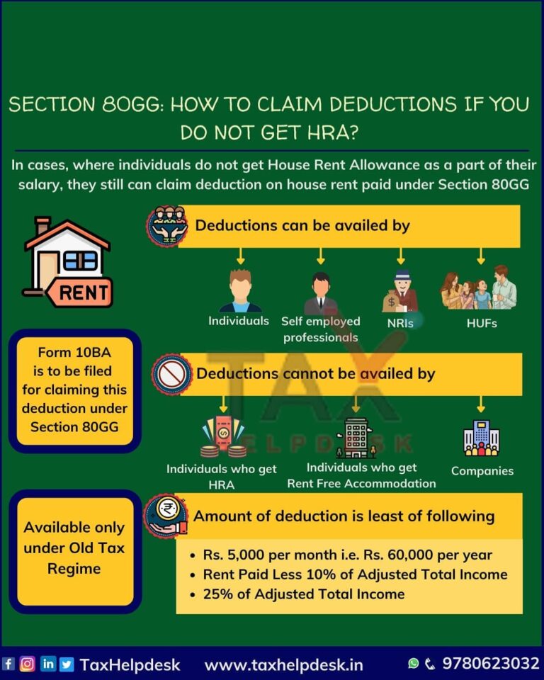 how-to-claim-deductions-if-you-do-not-get-hra-section-80gg