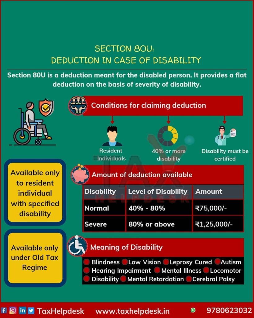 Section 80U: Deduction on disability