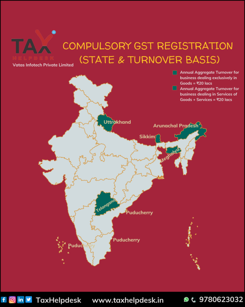 Compulsory GST Registration (Special Category II)