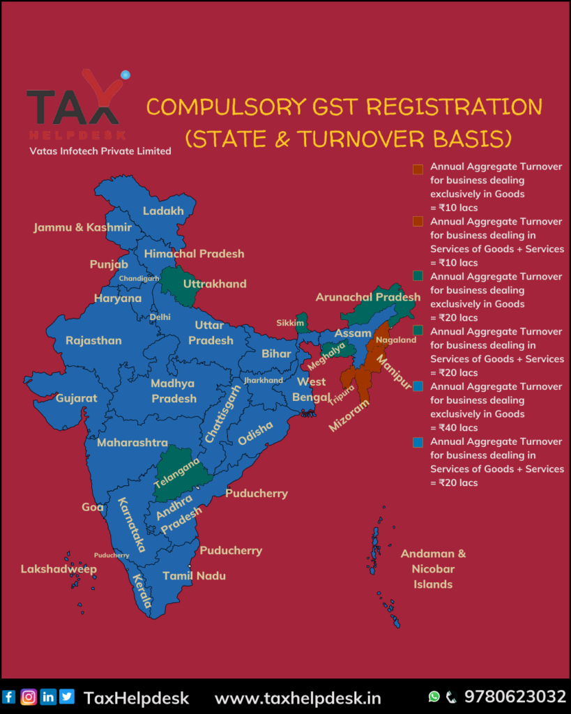COMPULSORY GST REGISTRATION (State & Turnover basis)