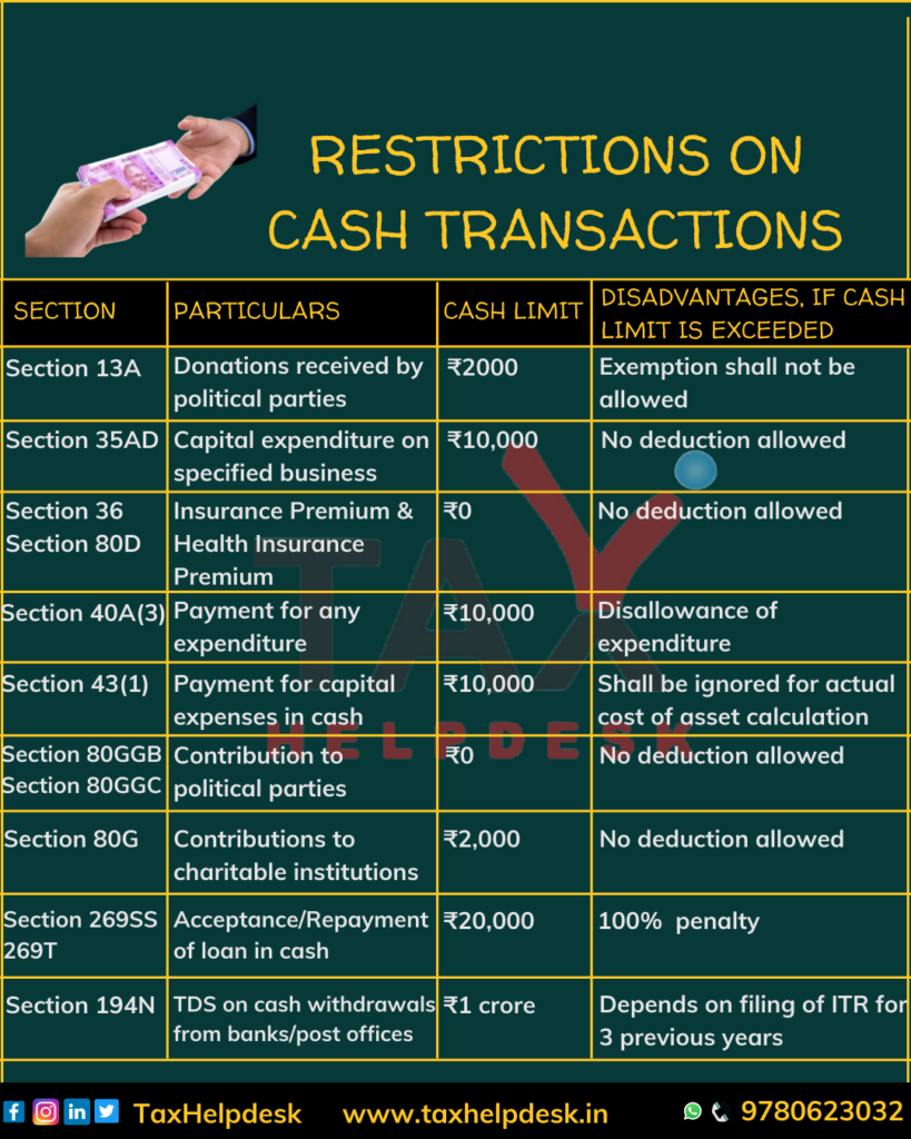 Cash payment restrictions