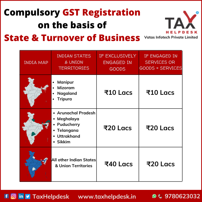 Compulsory GST Registration on the basis of State & Turnover of Business