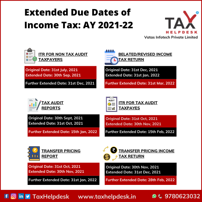 Extended Due Dates of Income Tax AY 2021-22
