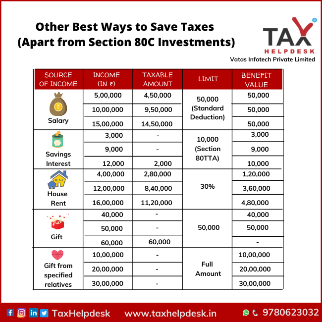Other best ways to save taxes (1)