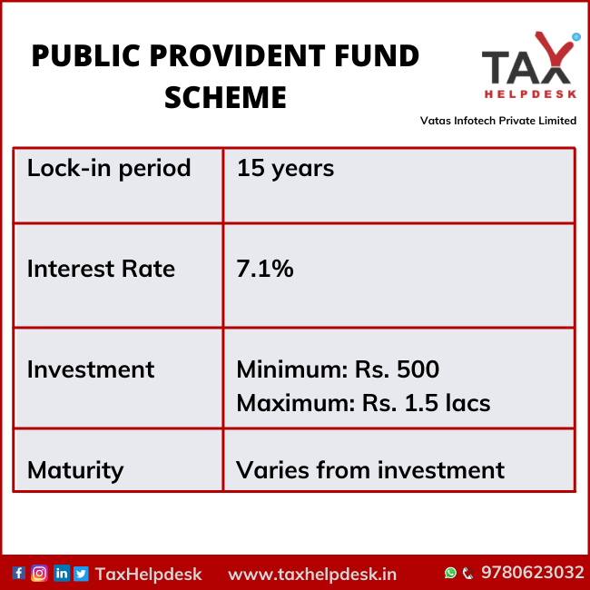 PUBLIC PROVIDENT FUND SCHEME