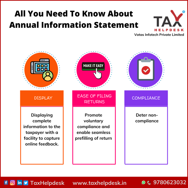 All You Need To Know About Annual Information Statement