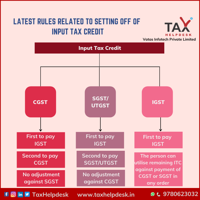 Latest Rules related to setting off of Input Tax Credit