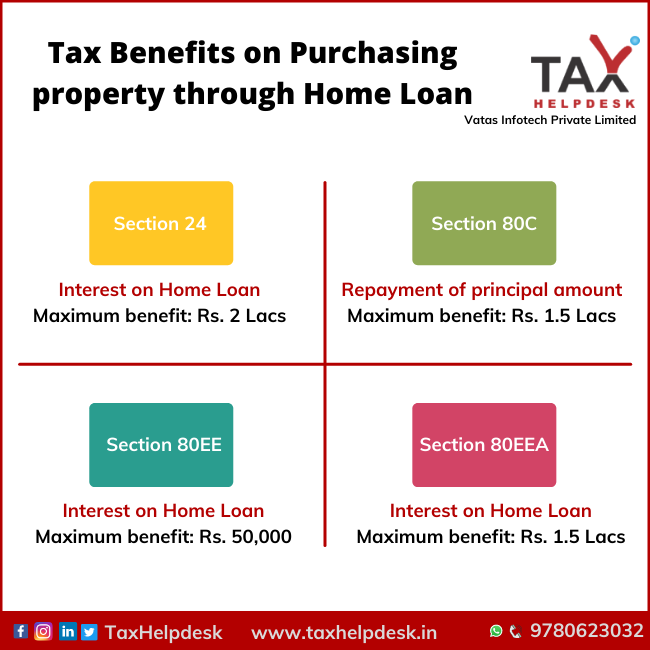 Tax Benefits on Purchasing property through Home Loan