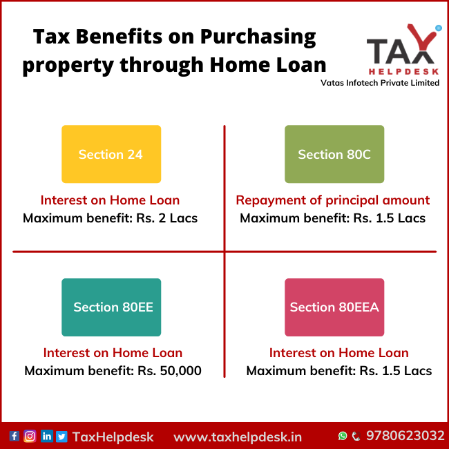 Income Tax Benefit On Home Loan 2023 24